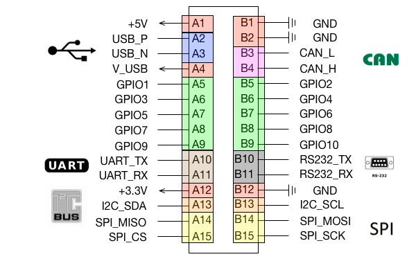 ref_pinout_jupiter